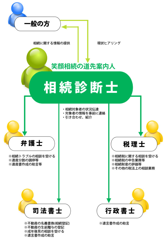 相談診断士とは